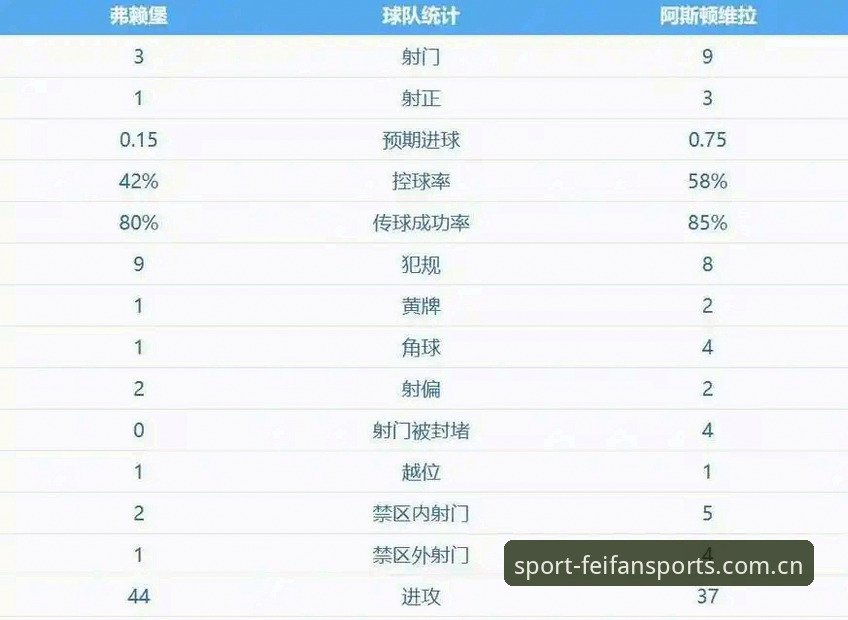 非凡体育新手教程 揭秘阿斯顿维拉30年冠军荒终结背后:埃梅里如何在非凡体育平台书写欧联杯传奇